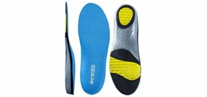 wernies insoles